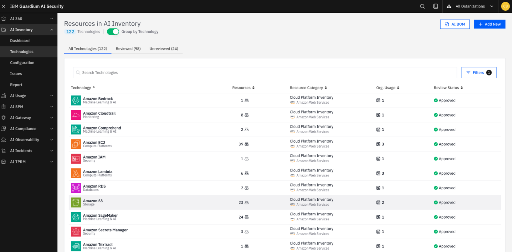 A screenshot of IBM Guardium Security AI showing an inventory of AI assets, including AI models, agents, and services with classification tags and security status indicators.