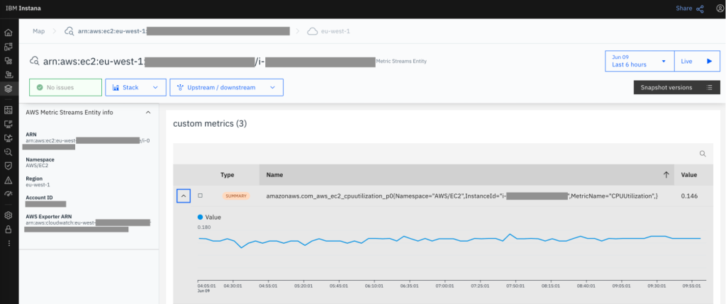 Screenshot of the IBM Instana infrastructure dashboard showing the Amazon CloudWatch metric streams entity with sample metrics.