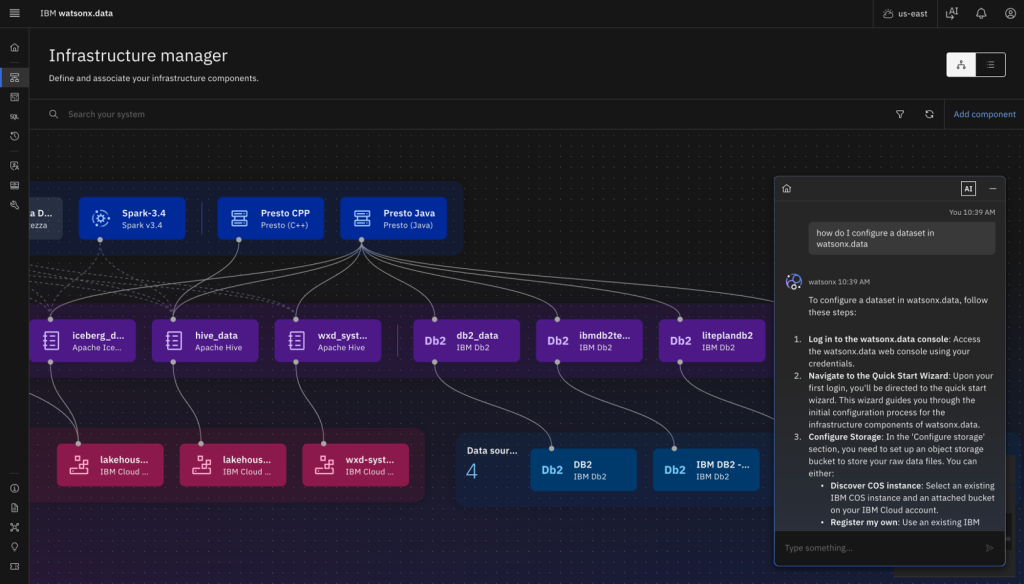 watsonx.data web console showing the GenAI-powered Assistant chat interface with question and response dialog.