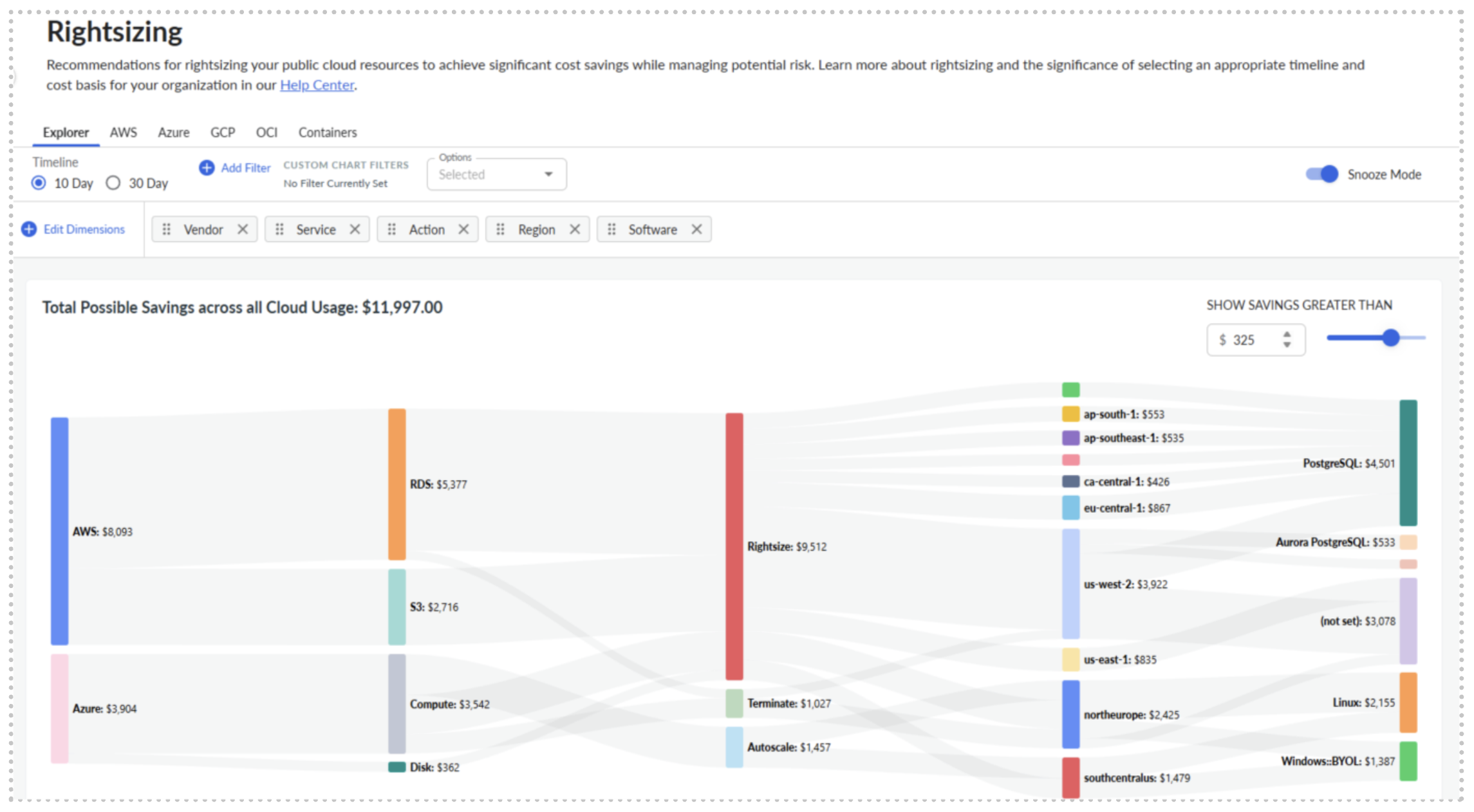 Cloudability RightSizing