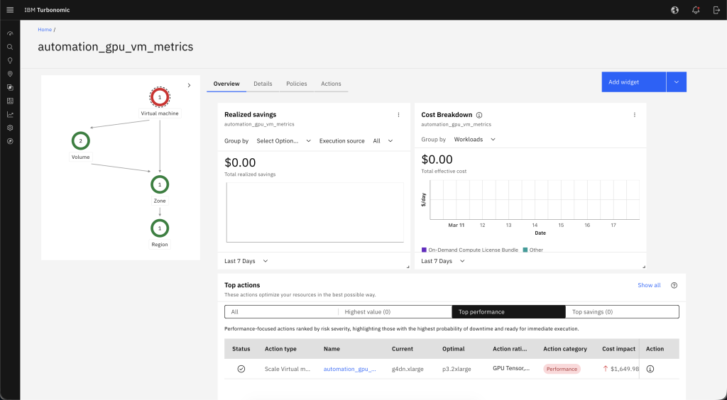 IBM Turbonomic supply chain view displaying an Amazon EC2 instance with storage and region topology.