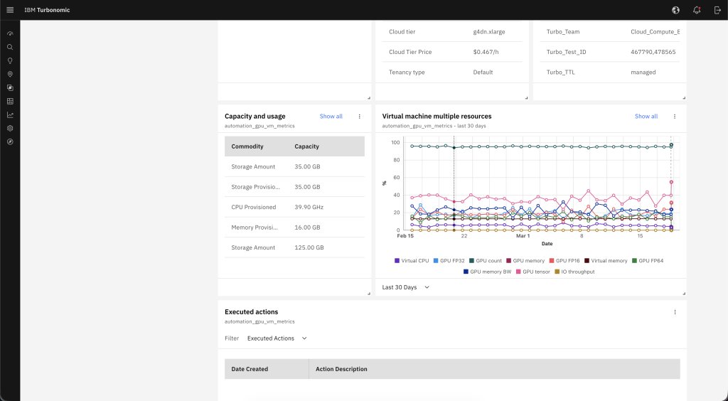 IBM Turbonomic dashboard showing GPU, CPU, memory, and storage utilization trends for an Amazon EC2 instance.