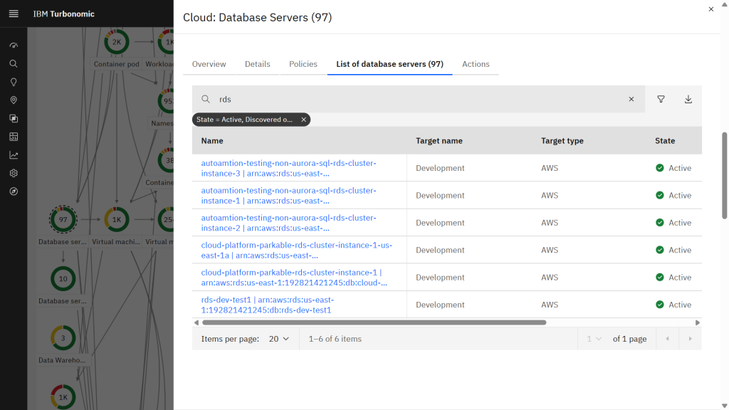 IBM Turbonomic database servers view listing discovered Amazon RDS instances filtered by AWS target.