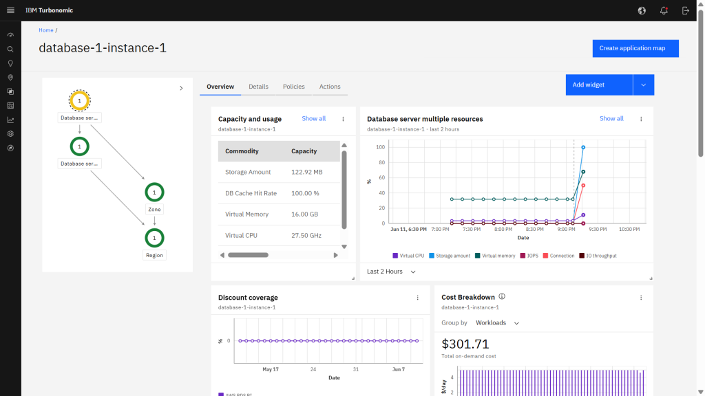 IBM Turbonomic overview page for an Amazon RDS instance showing supply chain relationships, resource charts, and cost data