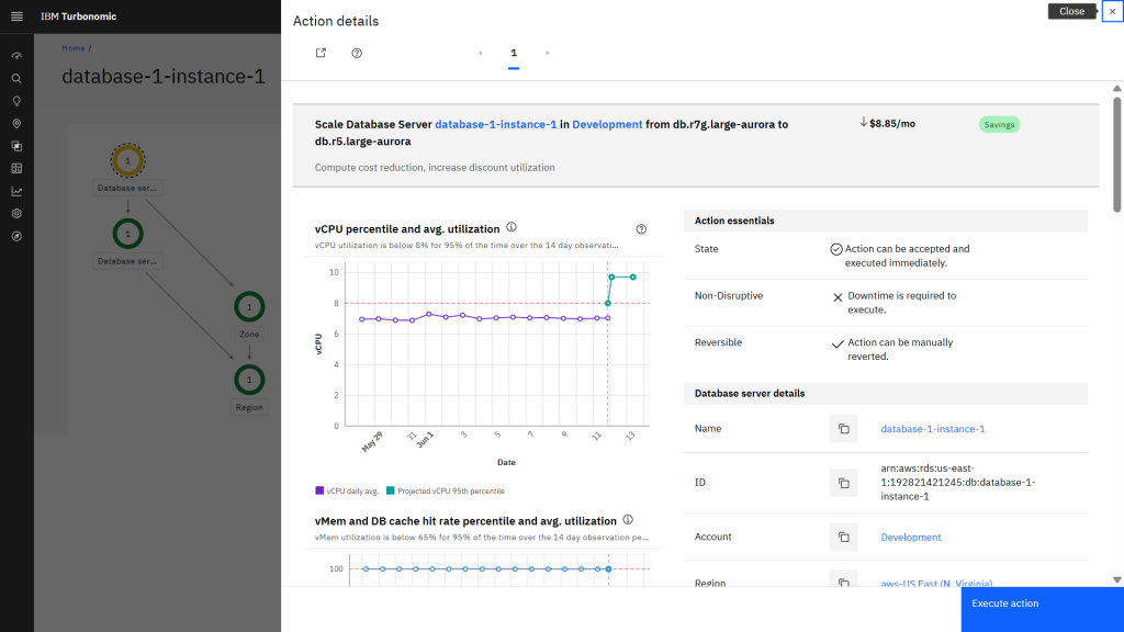 IBM Turbonomic action details view for an Amazon RDS instance showing a scale recommendation, projected vCPU and memory utilization, and database server details.