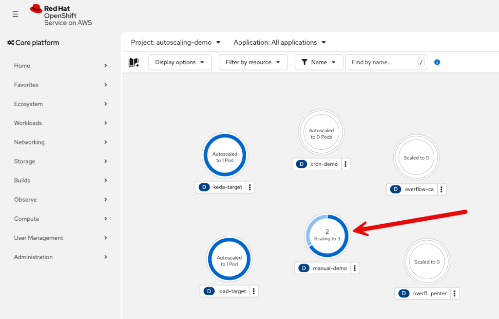 Manually scaling the same workload from the console using Edit Pod count.
