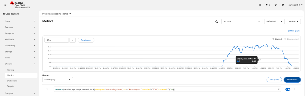 The Prometheus metric rising past its threshold in the Observe, Metrics query browser.