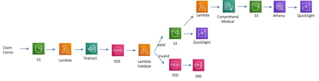 Setting Up Custom Aws Config Rule That Checks The Os Cis Compliance Aws Management Governance Blog