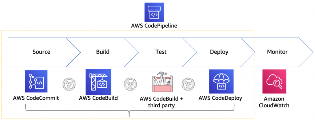 Enabling Mainframe Automated Code Build And Deployment For Financial Institutions Using Aws And Micro Focus Solutions Aws For Industries