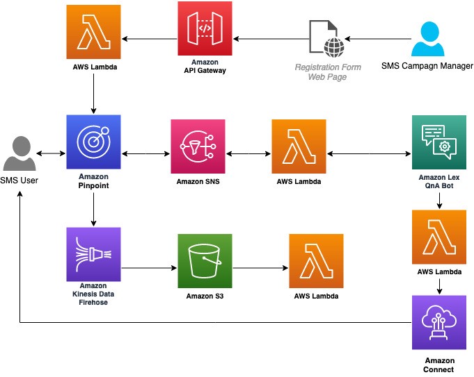 Connection Authorization Types - Jitterbit Success Central