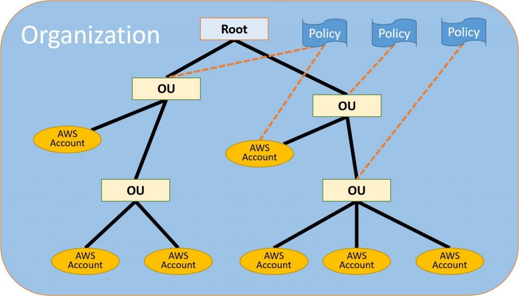 Telecommunications  AWS for Industries