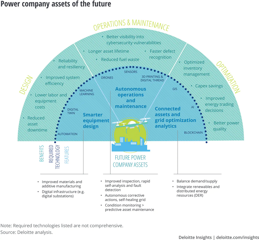 A Survey on the Current Challenges of Energy-Efficient Cloud