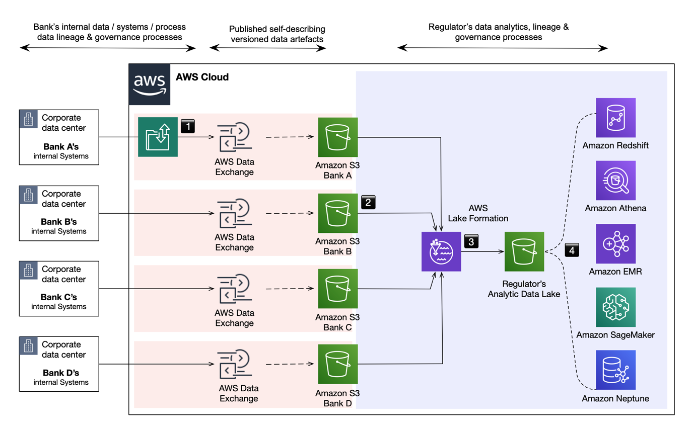 What is Data Mesh?  Architecture, Principles, and Benefits - iLink Digital