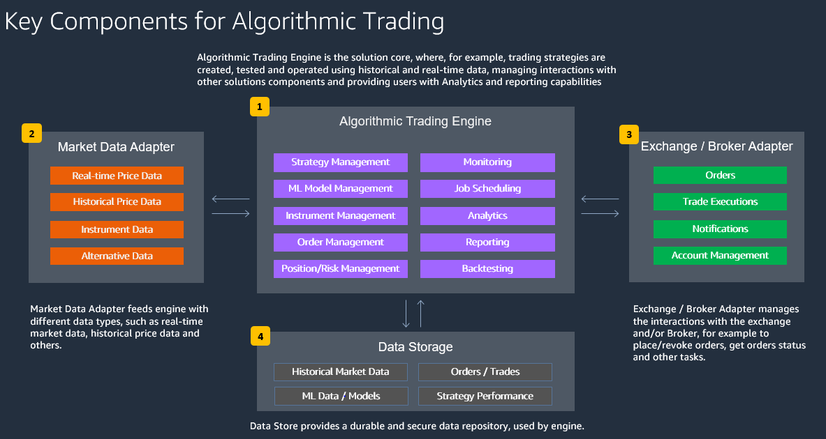  High-Frequency Trading