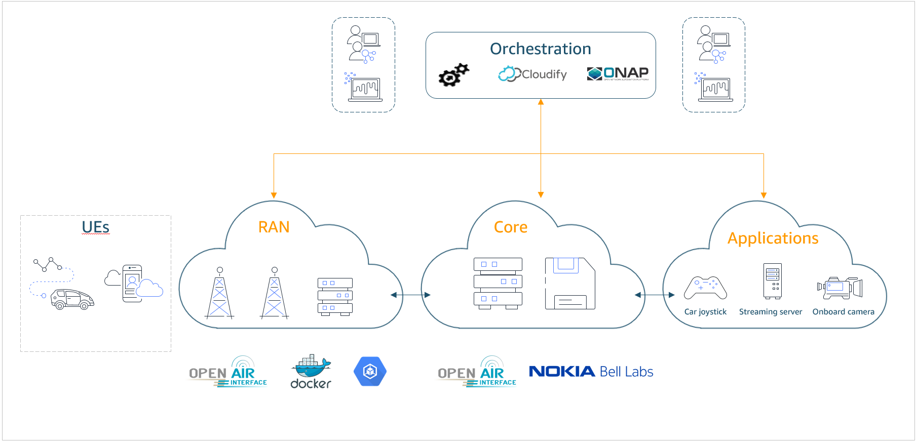 What is 5G? - 5G Network Explained - AWS