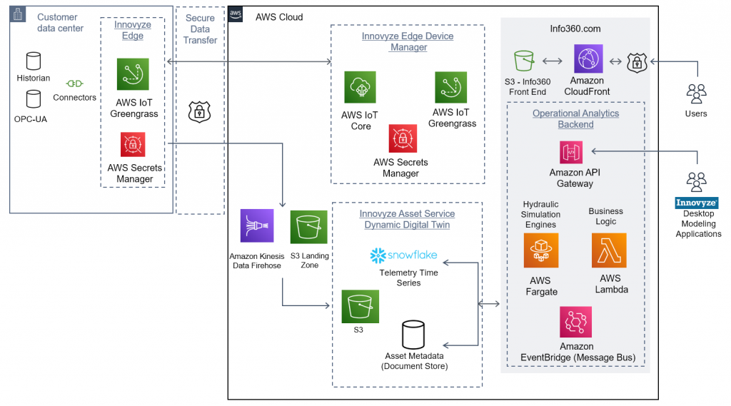 Innovyze Introduces Dynamic Digital Twins to the Water Industry with ...