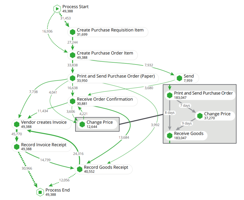 What Is Process Mining