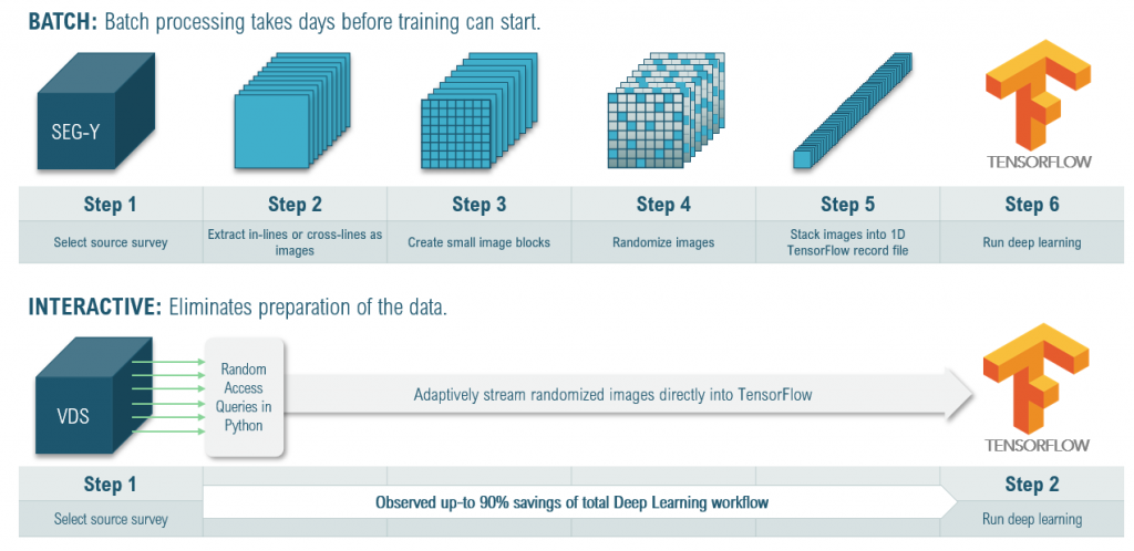 deeplearning | AWS for Industries