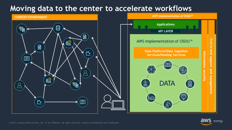 move data to the center to accelerate workflows