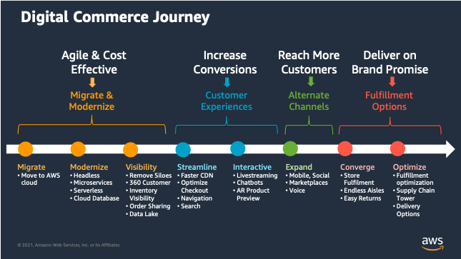 AJIO forays into D2C-focused interactive commerce with AJIOGRAM, ET Retail