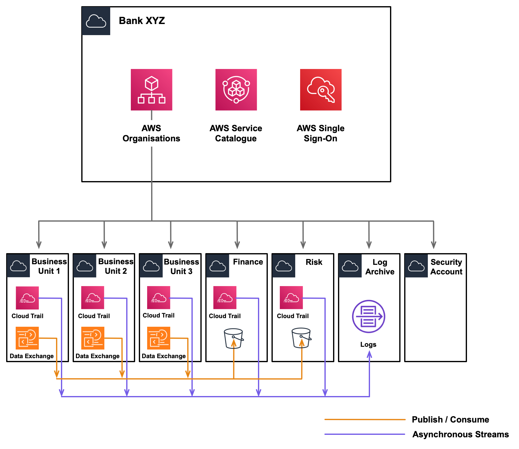 How Data Mesh Technology Can Help Transform Risk, Finance, and Treasury  Functions in Banks