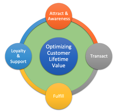 Tata CliQ achieves 90% of its same-day Order Fulfillment Adherence, with  AI-driven Warehouse Management - Customer Stories - EasyEcom