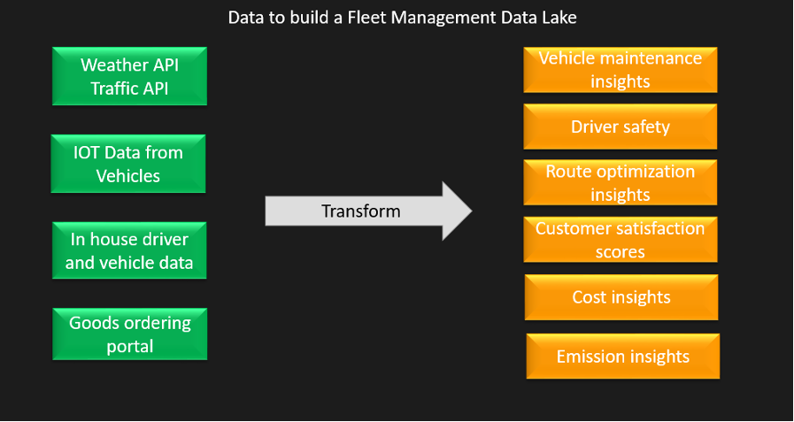 Trucking Statistics and Facts For Fleet Managers