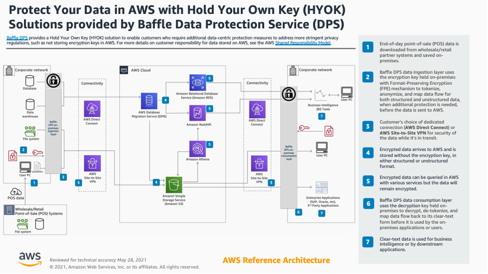 Protect your data in the cloud with frX secret sharing appliances