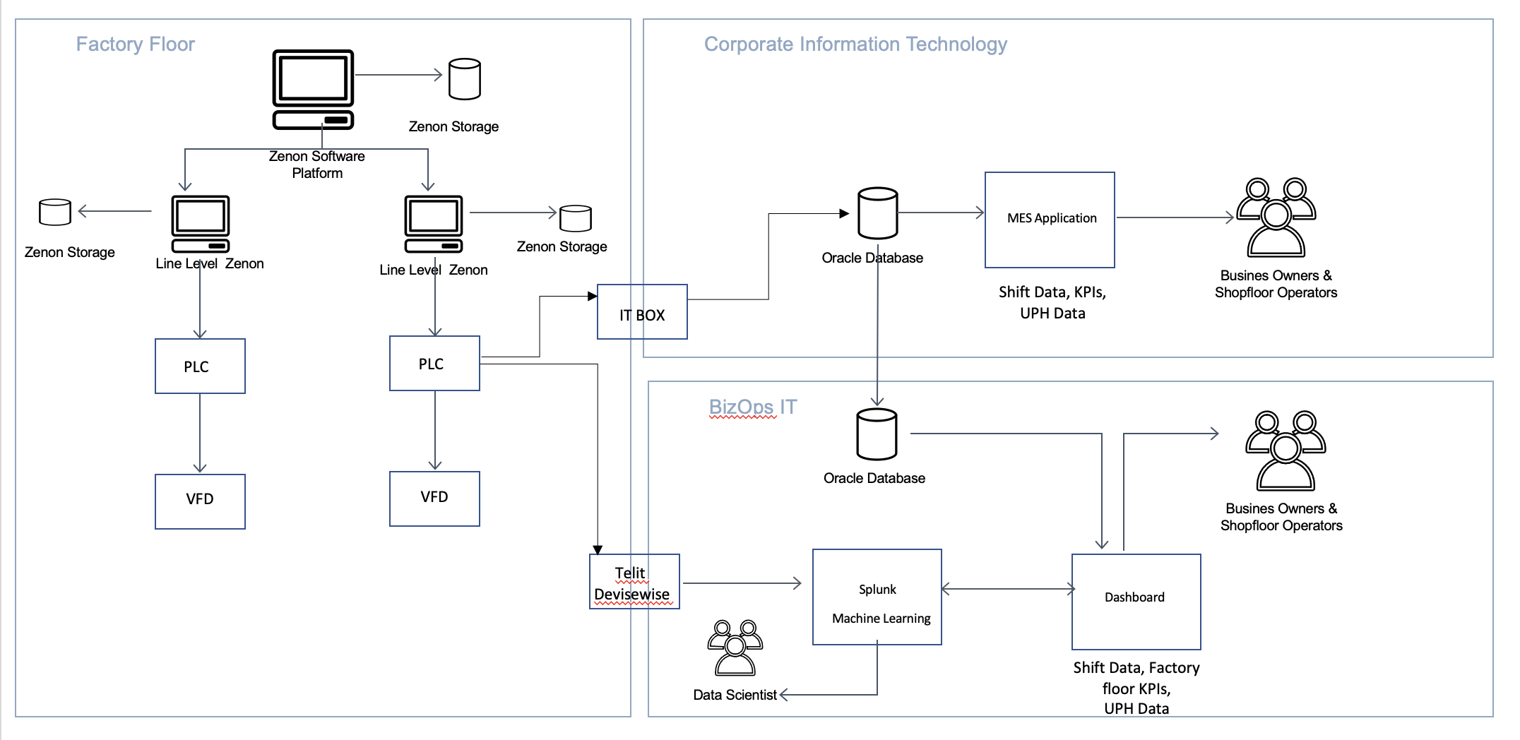 mes system architecture, How Does a Manufacturing Execution System Work ...