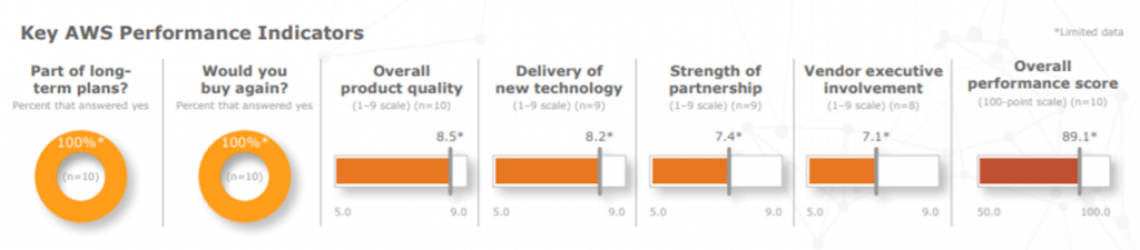 KLAS: Key AWS Performance Indicators 