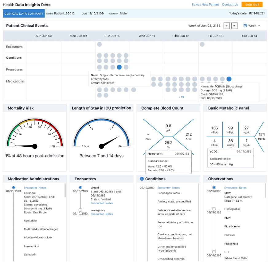 Figure 1: Patient Dashboard showing sample demo application’s interface built using Amazon HealthLake