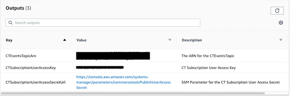 Sample AWS CloudFormation stack output that includes the topic ARN, IAM user access key ID, and secret access key link