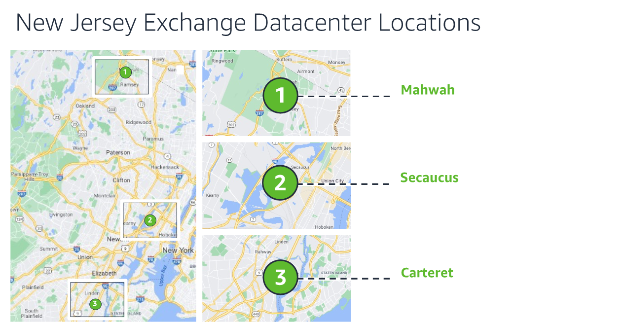 aws local zones services