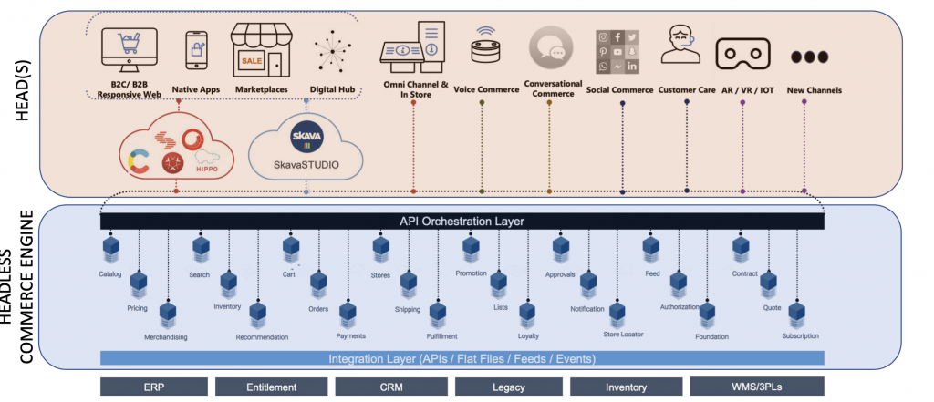 infosys equinox offerings diagram