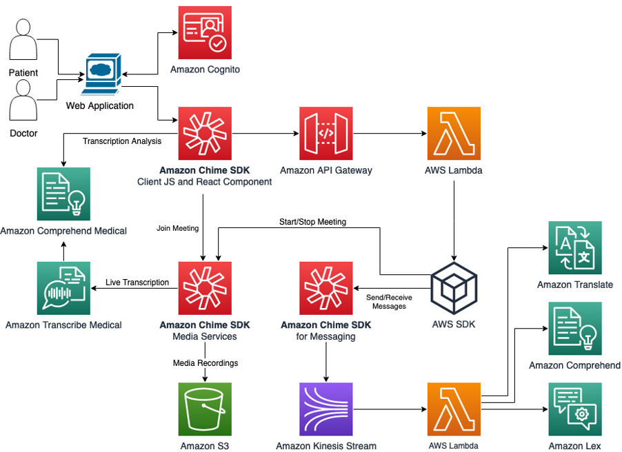 architecture_diagram