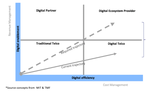 5G monetization through pricing, marketing and sales