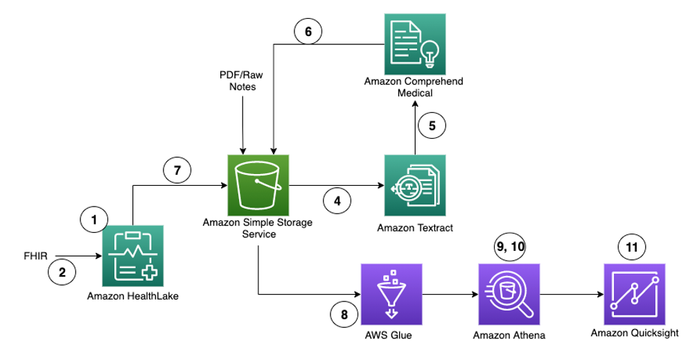 architecture diagram