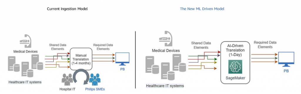 solution overview