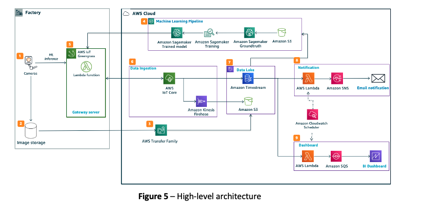 Machine learning best sale manufacturing quality control