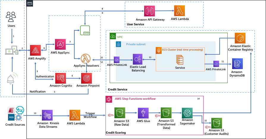 How Buy Now Pay Later Business Model Works: In-depth Analysis