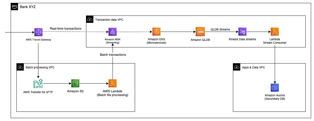 building-a-core-banking-system-with-amazon-quantum-ledger-database