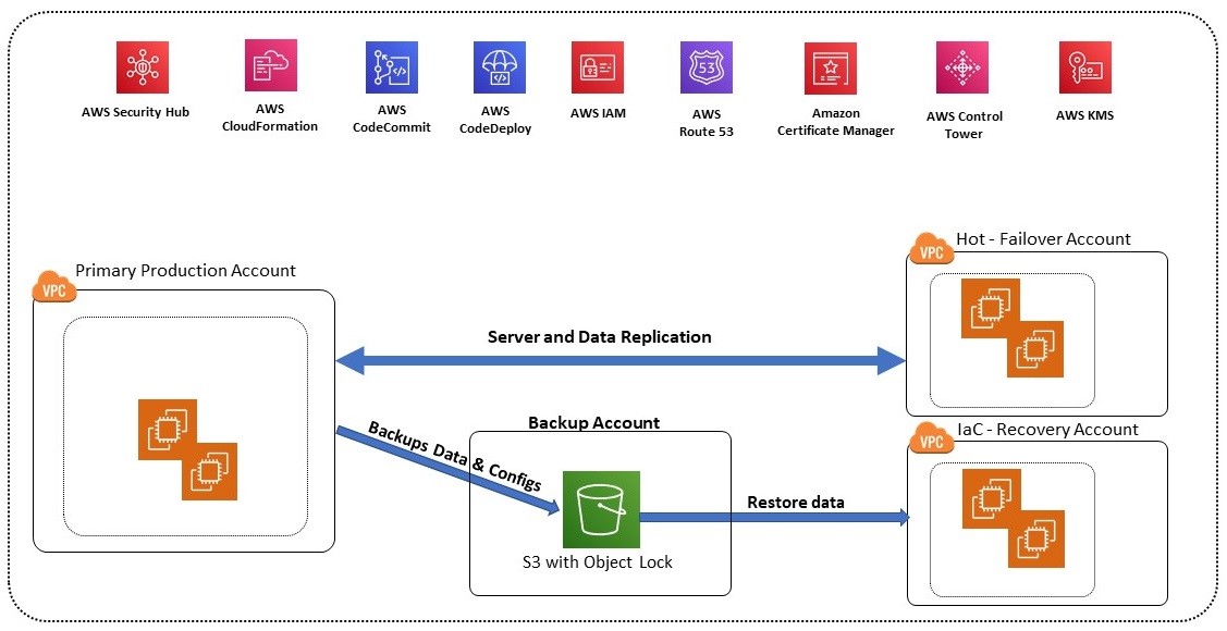 Power & Utilities  AWS for Industries