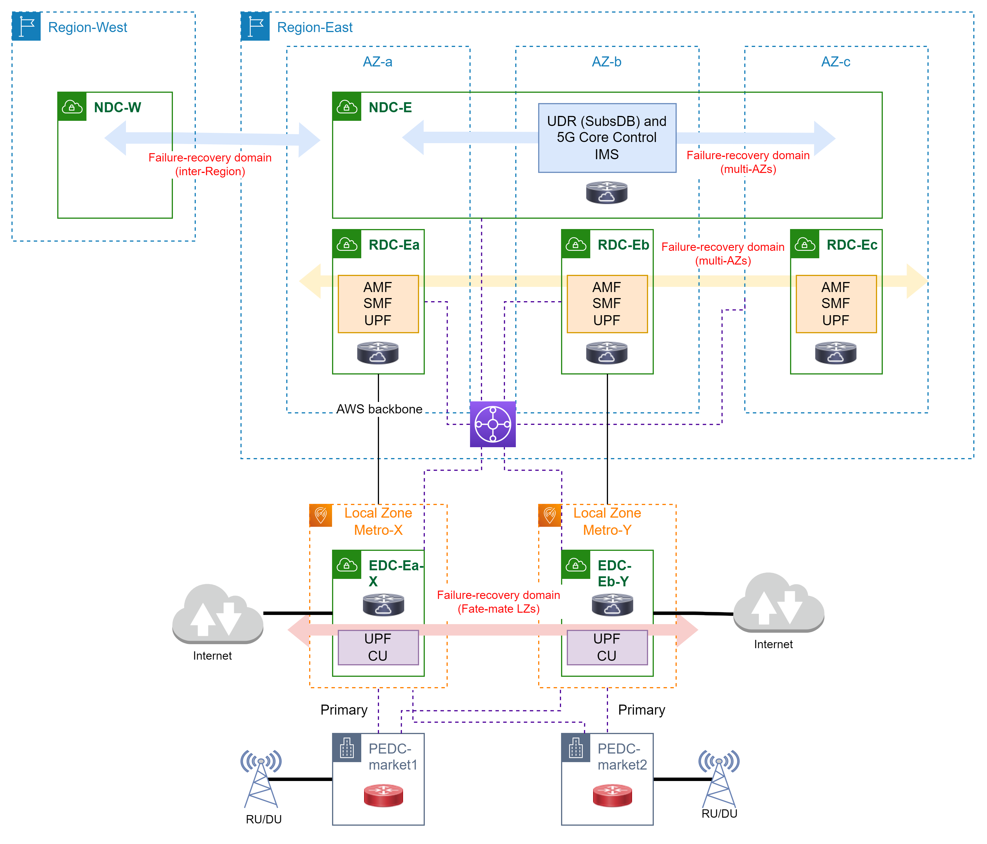 What is 5G? - 5G Network Explained - AWS