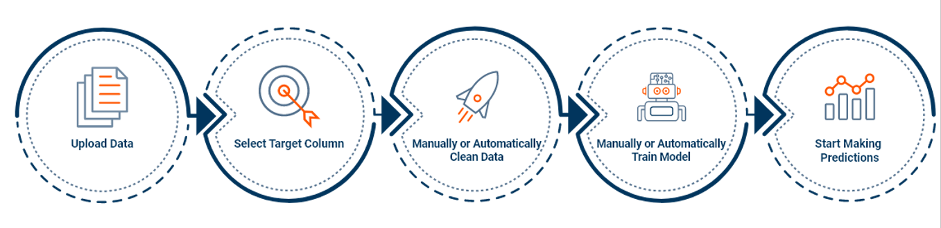 Predicting the failure of turbofan