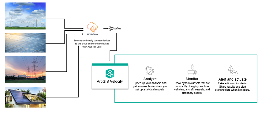 Merging Data Acquisition and Real-time Control