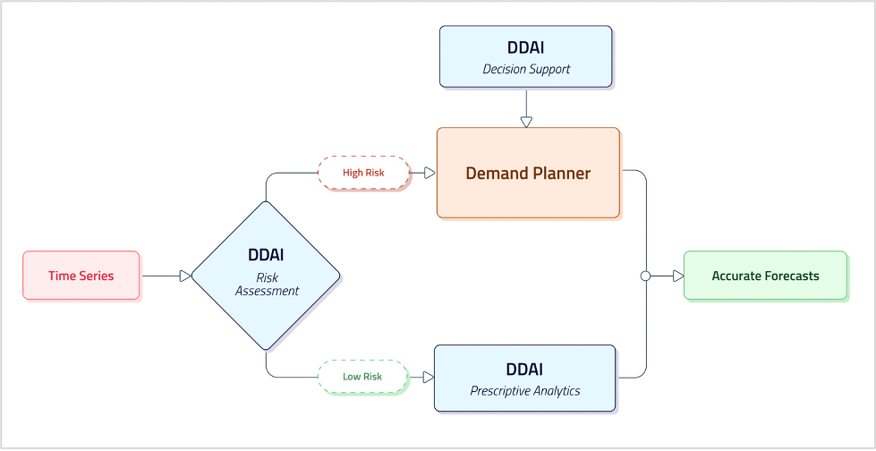 Figure1