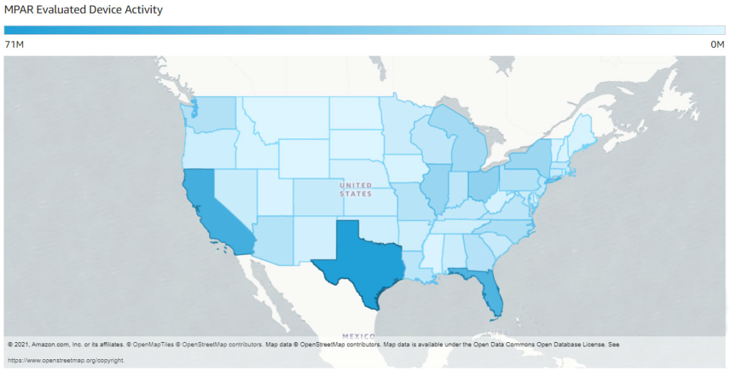 MPAR Evaluated Device Activity