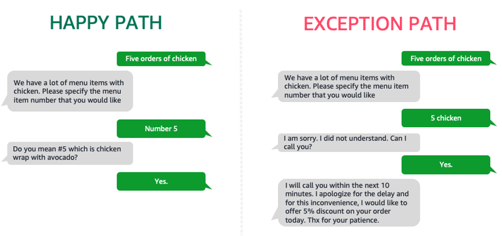 A simpler, faster, and more secure customer experience with text to order_4