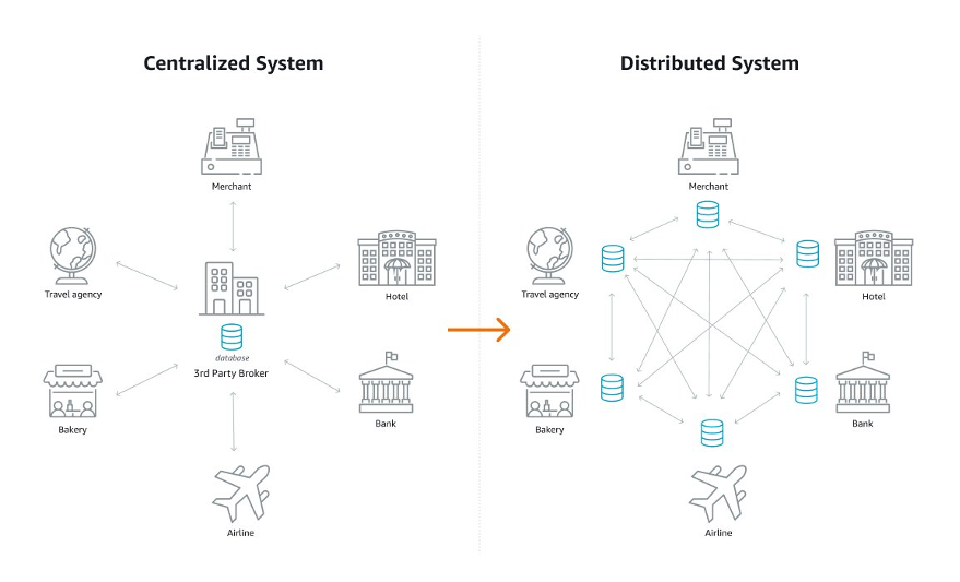 loyalty points blockchain