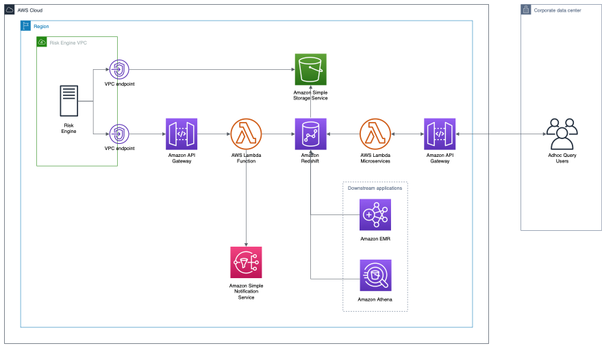 Reference Architecture